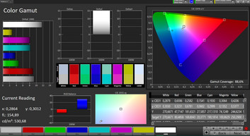CalMAN Spazio Colore – Standard AdobeRGB