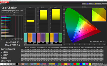 CalMAN: Precisione del colore - spazio colore target sRGB, profilo contrasto colore aumentato