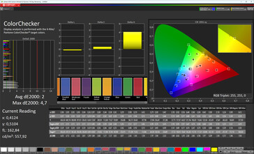 Precisione del colore (modalità immagine Original Color Pro, spazio colore di destinazione sRGB)