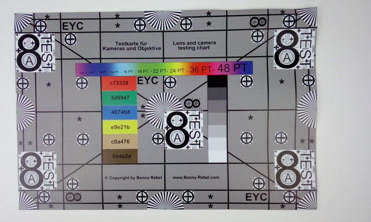 Sharpness under laboratory conditions