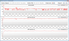 Dati della GPU durante il nostro test su Witcher 3 (modalità Silence)