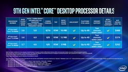 Panoramica dei modelli (Fonte: Intel)