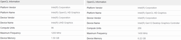 Intel Xe-HPG DG2 96 EU e DG2 256 EU in Geekbench. (Fonte: Videocardz)