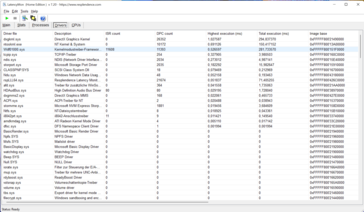 Latenze DPC - test