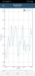 GFXBench T-Rex battery test