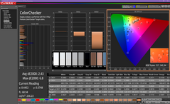 ColorChecker dopo la calibrazione