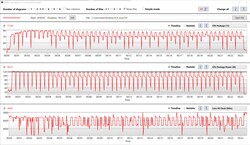 Informazioni CPU durante un ciclo CB R15 Multi 64Bit