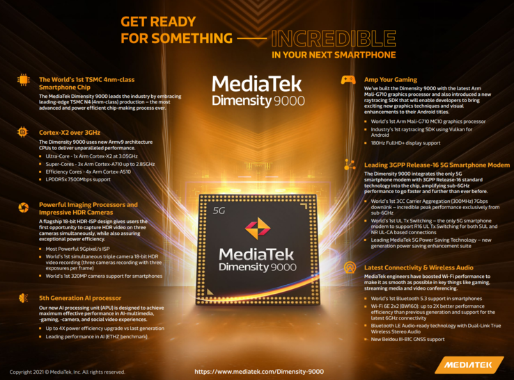 MediaTek Dimensity 9000 carrellata di caratteristiche. (Fonte: MediaTek)