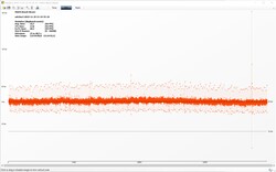 The Witcher 3: Frame rates – ultra preset