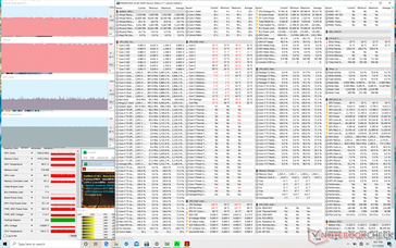 Stress Prime95+FurMark