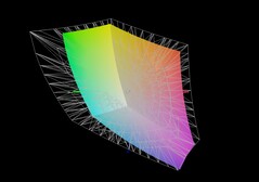 Tulpar T6 V3.5 vs AdobeRGB