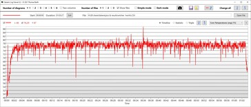 Il sito Witcher 3: Potenza del pacchetto CPU