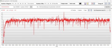 Il sito Witcher 3: Potenza del pacchetto CPU