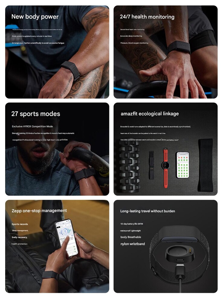 I punti salienti di Amazfit Helio Strap (Fonte: Amazfit - traduzione automatica)