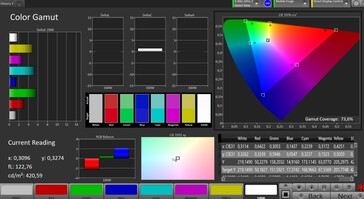 Spazio colore (modalità di visualizzazione naturale, spazio colore di destinazione DCI-P3)