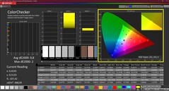 Colorchecker (calibrato)