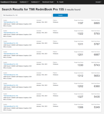 (Fonte Immagine: Geekbench)