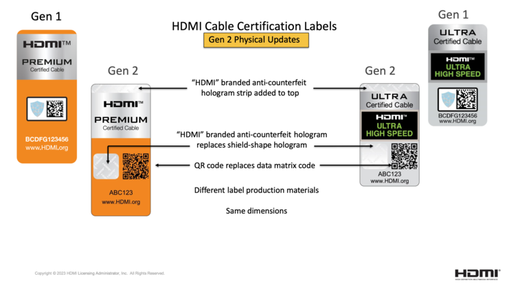 Le nuove certificazioni funzionano con i codici QR. (Immagine: HDMI LA)