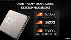 AMD Ryzen serie 5000G. (Fonte immagine: AMD)
