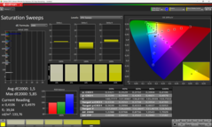 Saturazione calibrata