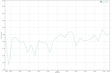 Test della batteria GFXBench: Manhattan (OpenGL ES 3.1)