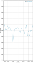 GFXBench battery test: Manhattan