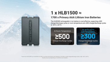 HLB2500 di Nitecore: Cicli.