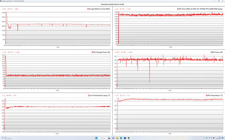 Diario dello stress test