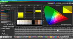 ColorChecker prima della calibrazione