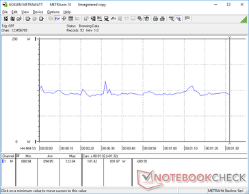 Consumo energetico durante il 3DMark 06