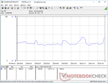 Consumo energetico durante l'esecuzione di 3DMark 06