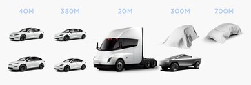 Obiettivi di produzione della Model 2 e del Cybertruck (immagine: Tesla)