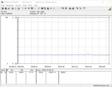 Consumo energetico del sistema di prova (inattivo)