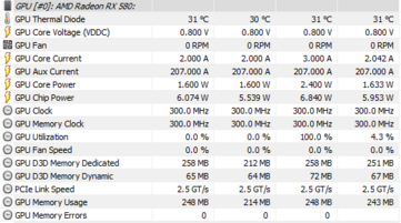 Assorbimento di energia in idle