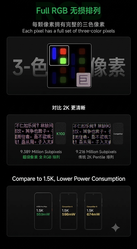 Materiale promozionale FullRGB della serie Redmi K100 Pro (tradotto con Gemini)