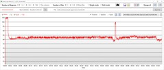 Temperatura della CPU