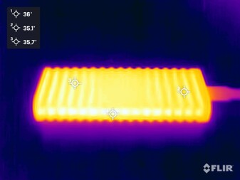 L'accumulo di calore durante il test di stress