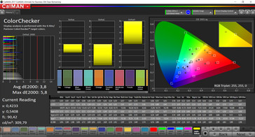 Colori misti (Profile: DCI-P3, gamma di colore target: DCI-P3)