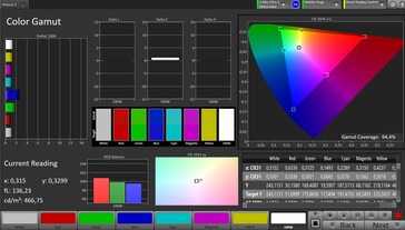 Spazio colore CalMAN sRGB