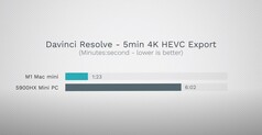 Esportazione di DaVinci Resolve. (Fonte: Max Tech)