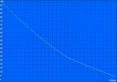 Durata minima della batteria