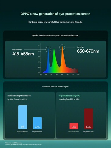 Specifiche del display dell’Oppo Find X10 B.2020