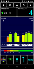 GPS test: al chiuso