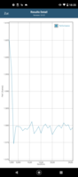 Test della batteria GFXBench