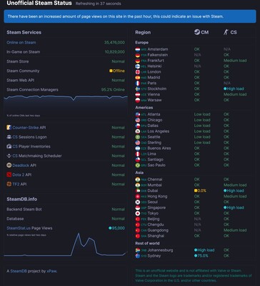 Viene mostrato lo stato del server Steam su SteamDB (fonte immagine: screenshot, SteamDB)