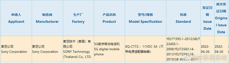 certificazione 3C per il prossimo Sony Xperia 1 modello XQ-CT72. (Fonte immagine: Weibo)