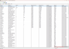 Il driver ACPI.sys mostra il tempo di esecuzione più alto