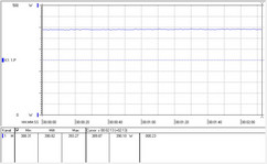 consumo energetico Prime95 a 4.2 GHz