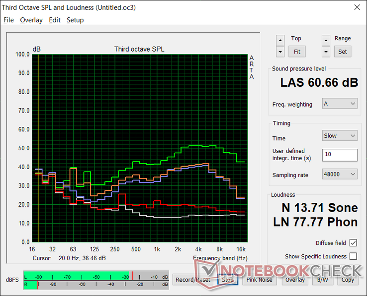 (Bianco: Background, Rosso: System idle, Blue: 3DMark 06, Arancio: The Witcher 3, Verde: CoolerBoost on)