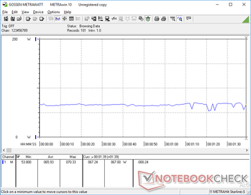 Consumo costante durante 3DMark 06